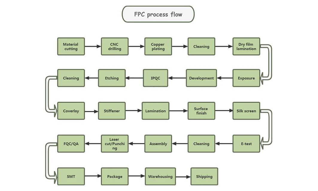 FPC FPC